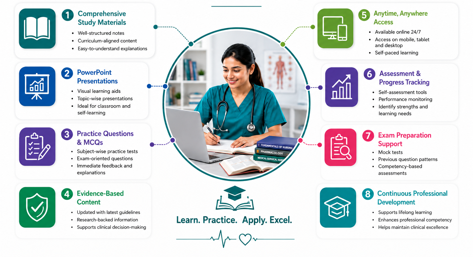 Features of Learning Resources