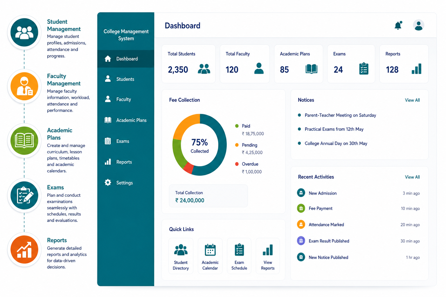 Smart College Management System at IHS Nursing